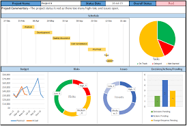 One Page Project Status Report Template A Weekly Status Report Project Dashboard Project Management Dashboard Excel Dashboard Templates