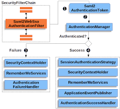 قم بتجريب آخر إصدار من formatfactory2021 لـ windows Spring Security Reference