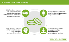 Inwiefern unterscheiden sich die salze von nahrungsergänzungsmitteln? Schussler Salze Wirkung Anwendung