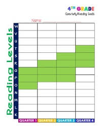 4th Grade Reading Goals Tracking Chart Fountas And Pinnell Levels