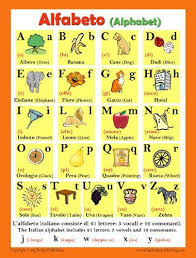 Pin By Kathleen On Italian Language Italian Language Italian Alphabet Learning Italian