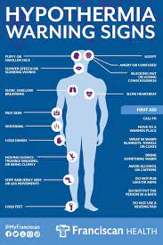 Hypothermia Signs First Aid And Prevention Infographic Health Warning Signs How To Stay Healthy
