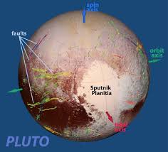 Image Result For How To Make A 3d Model Of Planet Pluto Solar System Projects Pluto Solving