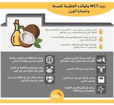 زيت جوز الهند غنيّ بالدهون المُشبعة وفوائده الصحيّة تجعله الأفضل. Facebook