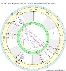 Represented by the crab, this oceanic crustacean seamlessly weaves between the sea and shore, representing cancer's ability to exist in both emotional and material realms. Birth Chart B M Vyas Cancer Zodiac Sign Astrology
