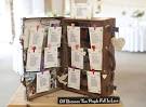 Noms de tables Mariage et Bonnes Ides conseils-dco-mariage