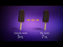 mali enflasyon nedir ile ilgili gÃ¶rsel sonucu