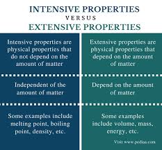 Definition of physical properties of matter matter is anything that has mass and takes up space. Difference Between Intensive And Extensive Properties Definition Examples And Differences Intense Properties Of Matter Physical Properties Of Matter