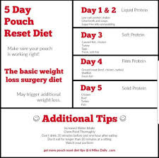 Pin On Bariatrics