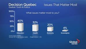 Quebec Election A Cheat Sheet On How When And Where To Vote Montreal Globalnews Ca