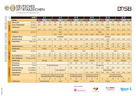 Die verantwortlichen werden im zuge der vorbereitungen. Sportabzeichen Handballfreunde Reckenfeld Greven 05 E V