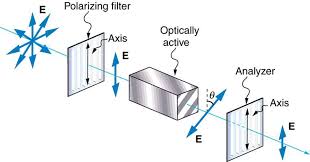 27 8 Polarization College Physics Chapters 1 17