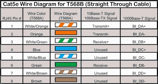 Of colors of colors to wire the ethernet cable, there are twistedaug. Cat 5 Wiring Diagram Wall Jack A Or B