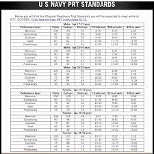 army standards test online charts collection