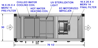 Maybe you would like to learn more about one of these? Hospital Grade Modular Air Handling Unit Custom Air Products And Services
