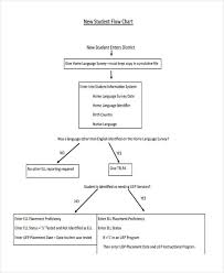 Free 9 Flowchart Examples For Students In Pdf Examples