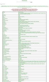 Herbal Remedy Chart Herbalism Herbal Medicine Herbal