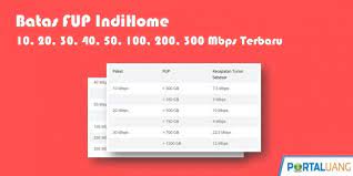 Maknanya, paket unlimited by u tanpa fup dan bisa kalian gunakan pada kecepatan flat yakni. Pilihan Lengkap Harga Paket Indihome Unlimited 2020
