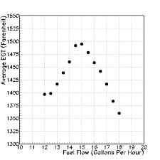 How Fuel Air Mixture Impacts Aircraft Engine Performance