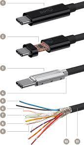 Bs 2473 different types of electrical wiring view colored. 3 1 Usb C To Usb C Cable 3 3ft 1m 10gbps Belkin