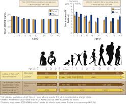 Maybe you would like to learn more about one of these? Vitamin D For Health A Global Perspective Mayo Clinic Proceedings