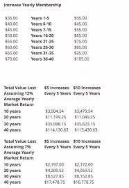 Why You Shouldnt Join The American Legion Paid Up For Life