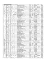 Music shad irani ( bandari ) dj alwin اهنگهای بندری شاد و بکوب برای جشن و رقص جدید. Https Www Iob In Upload Cedocuments Div2013 Pdf