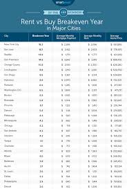 Rent Vs Buy Calculator Rent Vs Buy Rent To Own Homes Renting Vs Buying Home