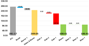 Waterfall Chart In Qlik Sense Qlik Community