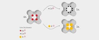 How is 3A and 5A made from 4A Molecular Sieve? - Interra Global