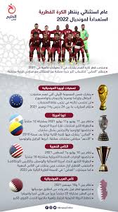 Ø¥Ù†ÙÙˆØ¬Ø±Ø§ÙÙŠÙƒ Ø¹Ø§Ù… Ø§Ø³ØªØ«Ù†Ø§Ø¦ÙŠ ÙŠÙ†ØªØ¸Ø± Ø§Ù„ÙƒØ±Ø© Ø§Ù„Ù‚Ø·Ø±ÙŠØ© Ø§Ø³ØªØ¹Ø¯Ø§Ø¯Ø§ Ù„Ù…ÙˆÙ†Ø¯ÙŠØ§Ù„ 2022 Ø§Ù„Ø®Ù„ÙŠØ¬ Ø£ÙˆÙ†Ù„Ø§ÙŠÙ†