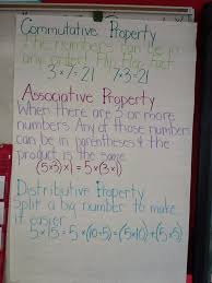 Properties Of Multiplication Lessons Tes Teach