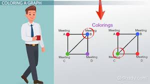 This number is called the chromatic number. Chromatic Number Definition Examples Math Class Video Study Com