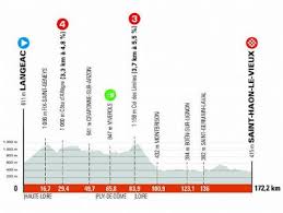 Both will be riding in france from may 30th alognside alejandro valverde, who had started the second. Pylps1wg5ovlem