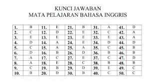 Soal Dan Jawaban Latihan Un Unbk Usbn Sma 2019 2020 Bahasa Inggris Prodi Sma Ipa Pendidikan Kewarganegaraan Pendidikan Kewarganegaraan