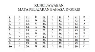 Buat kalian yang ingin download soal tppu diy 2019, berikut soal yang bisa dipelajari sebagai persiapan menghadapi unbk dengan berbagai soal soal try out 2018. Soal Dan Jawaban Latihan Un Unbk Usbn Sma 2019 2020 Bahasa Inggris Prodi Sma Ipa Pendidikan Kewarganegaraan Pendidikan Kewarganegaraan