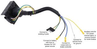 A colour coded trailer plug wiring guide to help you require your plugs and sockets. Universal Installation Kit For Trailer Brake Controller 7 Way Rv And 4 Way Flat 10 Gauge Wires Etrailer Accessories And Parts Etbc7