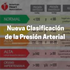 Presion Arterial Nueva Clasificacion En 2020 Tabla De Presion Arterial Presion Arterial Presion Arterial Alta