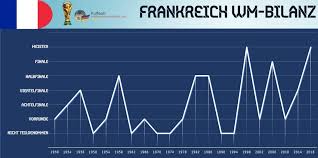 Für joachim löw ist es der auftakt in sein letztes turnier als bundestrainer. Fussballnationalmannschaft Von Frankreich 2021