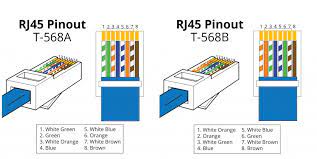 A patch cable, patch cord or patch lead is an electrical or optical cable used to connect (patch in) one electronic or optical device to another for signal routing. Patch Cable Vs Crossover Cable What Is The Difference Fs Community