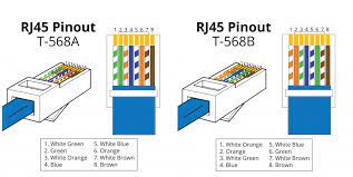 How to wire crossover ethernet cable rj45cat 5 cat 6 ( wiring diagrams)how to install ethernet network cablehow to connect a :switch à switchhub à. Patch Cable Vs Crossover Cable What Is The Difference Fs Community