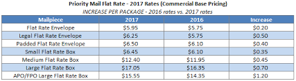 Usps Announces Postage Rate Increase Starts January 22