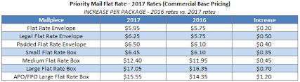 usps announces postage rate increase starts january 22