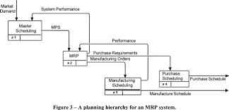 Scielo Brasil Reflections On Production Planning And Control Ppc Reflections On Production Planning And Control Ppc