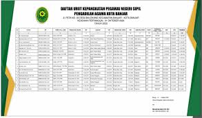 Maybe you would like to learn more about one of these? Daftar Urut Kepangkatan Duk