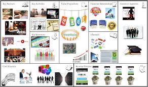 Groupon Business Model Canvas Business Model Canvas Business Model Canvas Examples Business Canvas