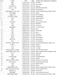 Kms Dpm Chart 2017 Pwner