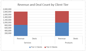 How To Create A Stacked Clustered Column Chart With 2 Axes