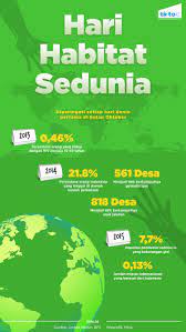 Sempena hari habitat sedunia hari ini. Hari Habitat Sedunia Tirto Id