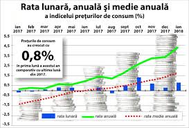 Valute curs bnr azi, 30 ianuarie. Ins Rata AnualÄƒ A InflaÅ£iei 4 3 In Ianuarie 15 02 2018 Bursa Ro